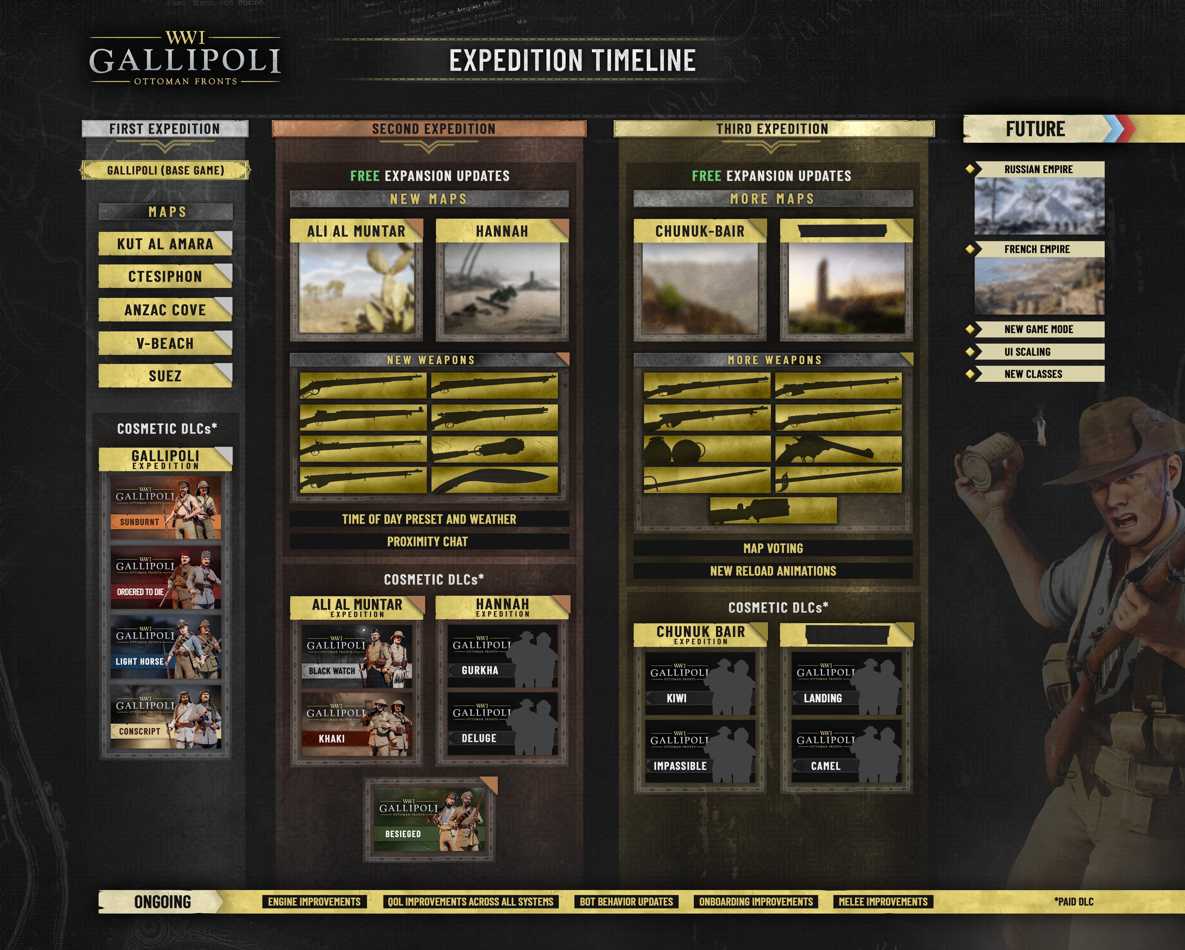 Official Gallipoli roadmap listing Suez among the five base-game maps, not a gameplay screenshot